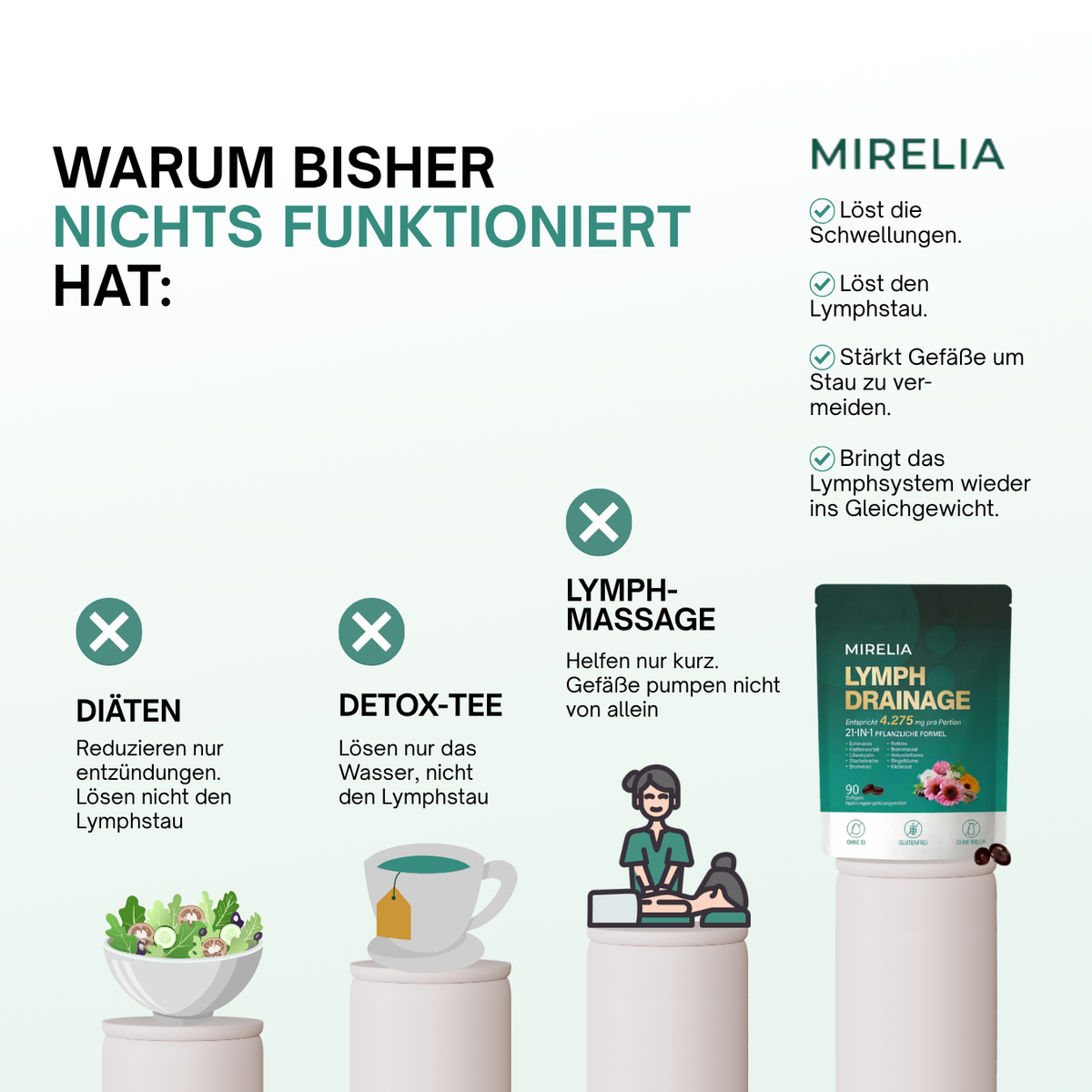 Mirelia Lymphdrainage