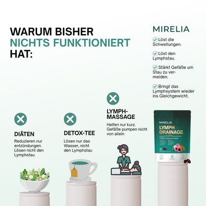 Mirelia Lymphdrainage